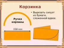 Презентація за технологією та ІЗО - Кошик з грибами - (аплікація); 3 клас - Технологія та ІЗО - грибами