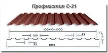 матеріалу