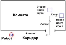 робота