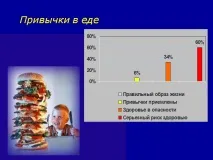 Звички у їжі - Презентація 187882-9 187882-9