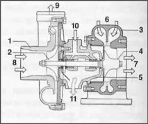 газове