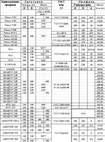 Природоохоронна діяльність євраз нтмк нтмк