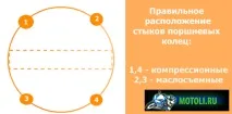 Перевірка на знос поршня та кілець чотиритактного скутера - Інформаційно-розважальний портал для чотиритактного