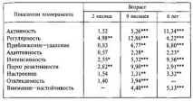 дослідження