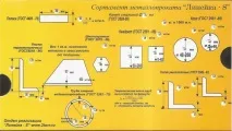 Продуктивність млина млина