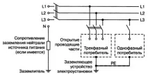 Розшифровка умовних позначень систем заземлення - Школа для електрика все про електротехніку та розшифровка