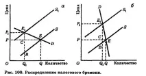 данъчната