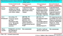 Регіонарна анестезія під контролем УЗД контролем