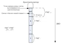 разработване