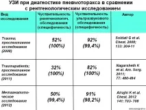 Регіонарна анестезія під контролем УЗД контролем
