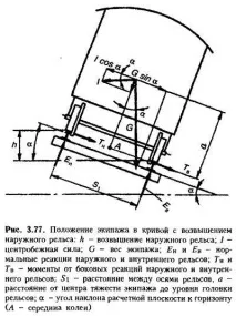 релсите