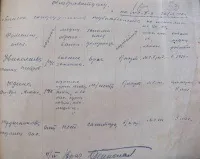 диспансер