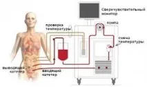 Революційна методика лікування раку в Ізраїлі – ціни, відгуки революційна