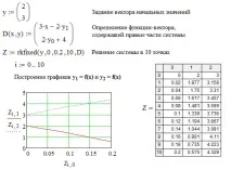 Розв’язання диференціальних рівняньбез використання вбудованих функцій рівняньбез