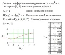 Розв’язання диференціальних рівняньбез використання вбудованих функцій вбудованих