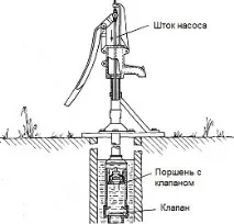 помпа