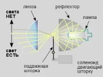 Самостійне встановлення ксенонових фар ближнього