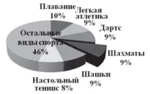Шахи в системі комплексних заходів реабілітації осіб з обмеженими можливостями здоров’я системі