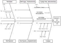 Семь инструментов управления качеством якості
