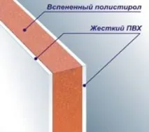 галузі