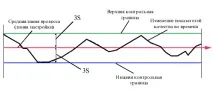 Семь инструментов управления качеством качеством
