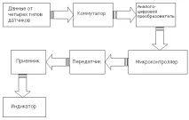 Система передачі даних система