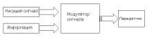 Система передачі даних передачі