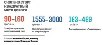 «Укравтодору»