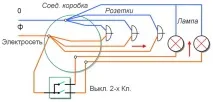 З’єднання у розподільчій коробці коробці