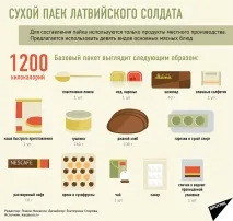 Солдатська пайка в якій армії годують смачніше пайка