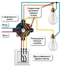 З’єднання у розподільчій коробці єднання