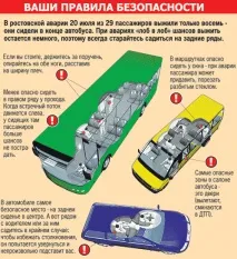 Смертельні аварії як не стати наступним смертельні