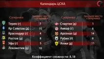 Спартак технологія титулу титулу