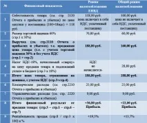 рада