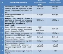 досвідченого