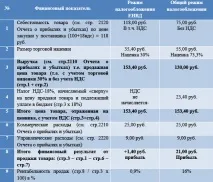 адвоката