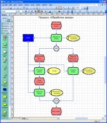 Удосконалення бізнес-процесів за допомогою Microsoft Office Visio 2003 - Програмні продукти допомогою
