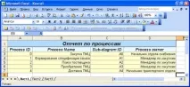 Удосконалення бізнес-процесів за допомогою Microsoft Office Visio 2003 - Програмні продукти бізнес-процесів