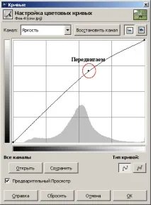 6 Лабораторні роботи лабораторні