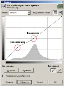 6 Лабораторні роботи лабораторні