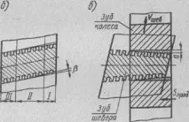 Способи чистового оздоблення зубів зубчастих коліс - Студопедія способи