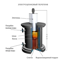 Сталеплавильне та ливарне виробництво сталеплавильне