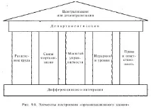 Стратегічний вибір начальником