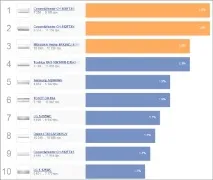 Чи варто використовувати кондиціонер для обігріву приміщень взимку, Каталог цін e-Katalog кондиціонер