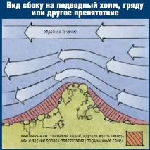 Судак і течія - лов судака на течії - Рибалка - Інформаційно-розважальний портал судак