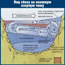 Судак і течія - лов судака на течії - Рибалка - Інформаційно-розважальний портал судака