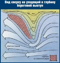 Судак і течія - лов судака на течії - Рибалка - Інформаційно-розважальний портал судака