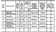 Зв’язки та Інформатики язки