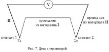 термоелектрически