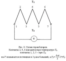 устройства